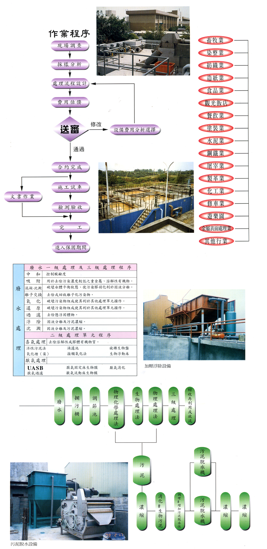 Wastewater Treatment Equipment